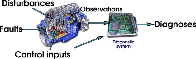 Diagnosis application